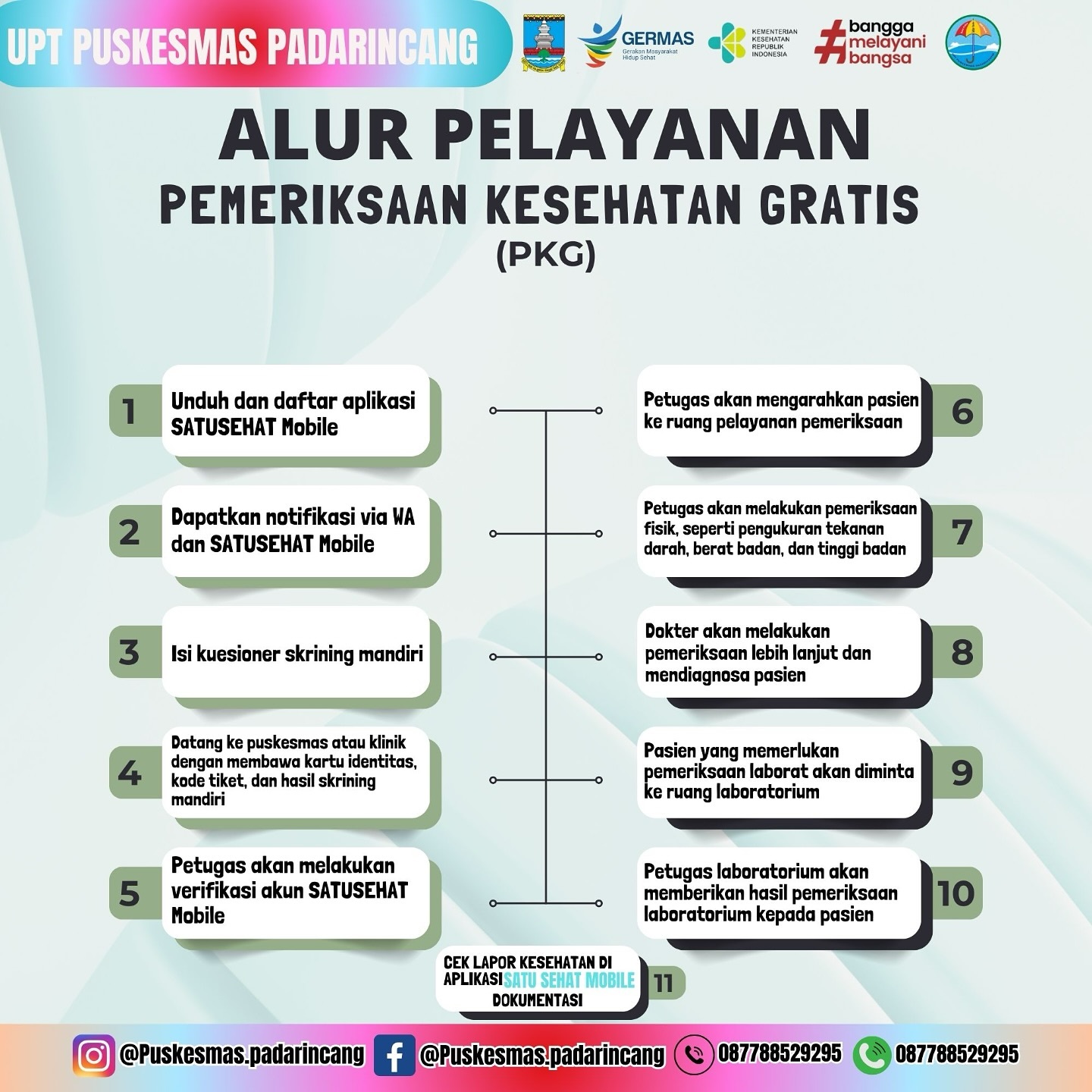 Alur Pelayanan Pemeriksaan Kesehatan Gratis (PKG)